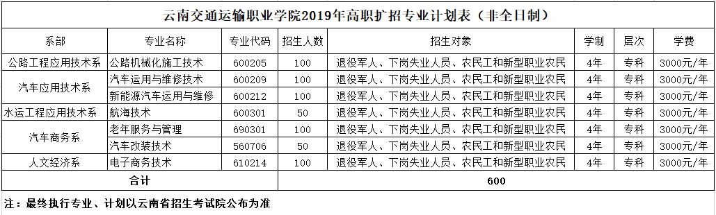 非全日制修改.jpg