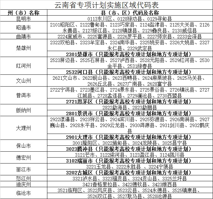 云南省招考频道官网报名入口_“云南省招考频道”_云南省招考频道报名入口