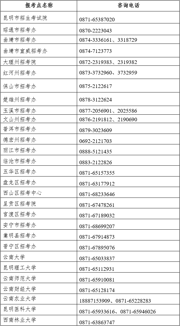 致云南省2023年全国硕士研究生招生考试考生的一封信