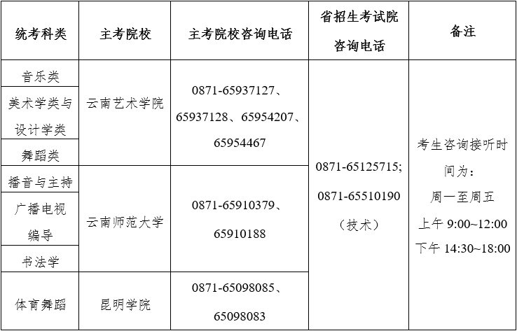 云南省2023年普通高校招生艺术类专业统考本、专科专业最低控制分数线及专业成绩查询须知