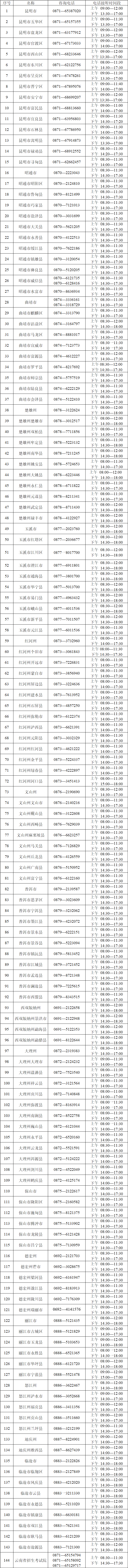 QQ图片20240228120146.png 云南:2024年高考咨询电话